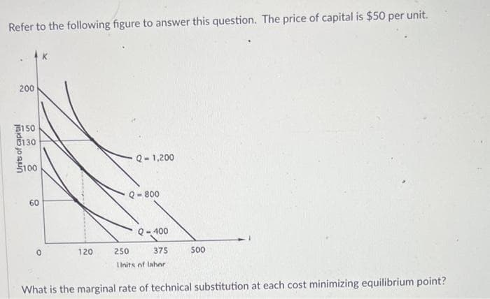 Refer to the following figure to answer this question. The price of capital is $50 per unit.
AK
200
150
$130
$100
60
C
120
Q-1,200
Q-800
Q-400
250
375
Units of labor.
500
What is the marginal rate of technical substitution at each cost minimizing equilibrium point?