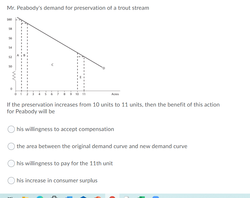 Mr. Peabody's demand for preservation of a trout stream
$60
58
56
54
52
50
MM.
C
10 11
Acres
If the preservation increases from 10 units to 11 units, then the benefit of this action
for Peabody will be
his willingness to accept compensation
the area between the original demand curve and new demand curve
his willingness to pay for the 11th unit
his increase in consumer surplus