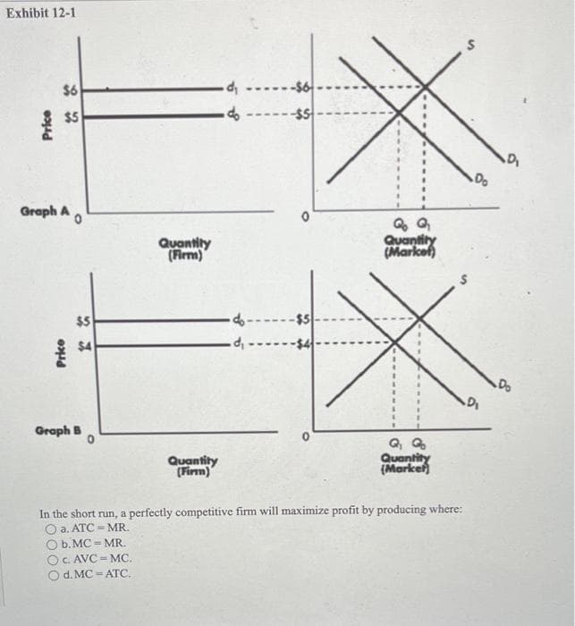 Exhibit 12-1
Price
$6
$5
Graph A
Price
0
$5
$4
Graph B
0
OC. AVC=MC.
O d. MC ATC.
Quantity
(Firm)
=
Quantity
(Firm)
-d₁$6
do
-$5
-$5
Qo Q₁
Quantity
(Market)
In the short run, a perfectly competitive firm will maximize profit by producing where:
O a. ATC MR.
O b. MC - MR.
Q₁ Q
Quantity
(Market
·Do
•D₁
10,
Do