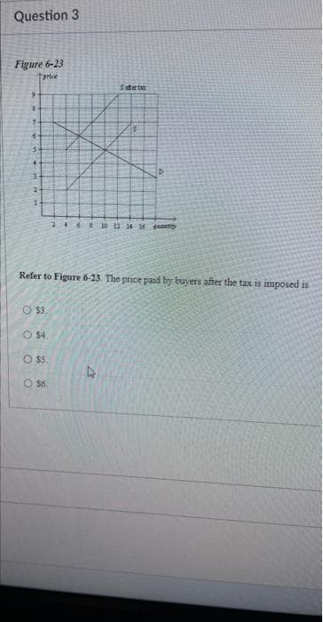 Question 3
Figure 6-23
Tyrice
9-
8
7
3
2-
O $3.
O $4.
O $5.
Safet
Refer to Figure 6-23. The price paid by buyers after the tax is imposed is
O $6.
D
246 10 12 14 16 y