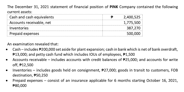 The December 31, 2021 statement of financial position of PINK Company contained the following
current assets:
Cash and cash equivalents
2,400,525
Accounts receivable, net
1,775,500
Inventories
387,270
Prepaid expenses
500,000
An examination revealed that:
Cash – includes P200,000 set aside for plant expansion; cash in bank which is net of bank overdraft,
P13,000; and petty cash fund which includes IOUS of employees, P1,500
Accounts receivable – includes accounts with credit balances of P25,000; and accounts for write
off, P12,500
Inventories – includes goods held on consignment, P27,000; goods in transit to customers, FOB
destination, P50,250
Prepaid expenses – consist of an insurance applicable for 6 months starting October 16, 2021,
P80,000
