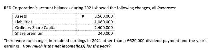 RED Corporation's account balances during 2021 showed the following changes, all increases:
Assets
3,560,000
Liabilities
1,080,000
Ordinary Share Capital
Share premium
2,400,000
240,000
There were no changes in retained earnings in 2021 other than a P520,000 dividend payment and the year's
earnings. How much is the net income(loss) for the year?
