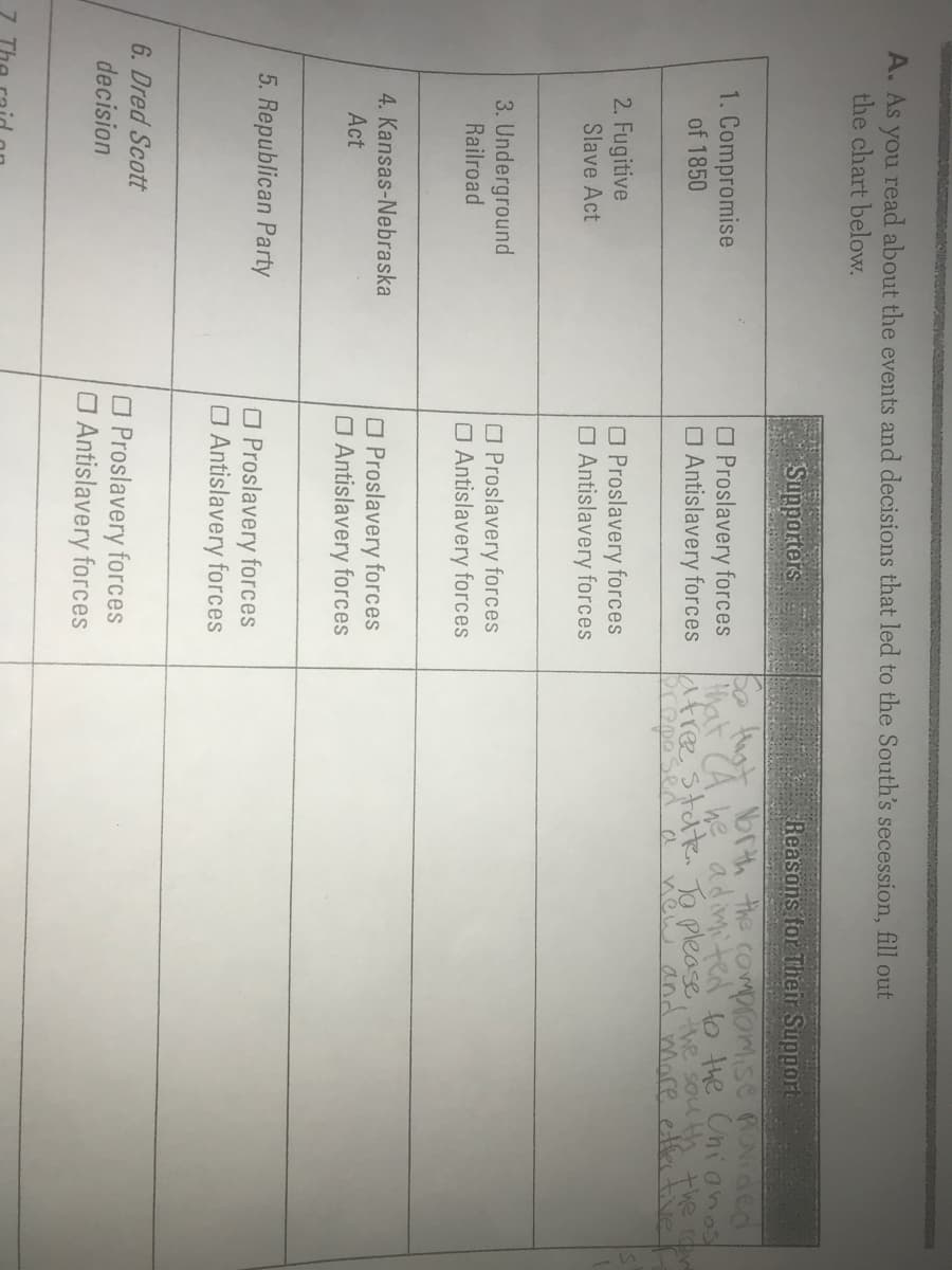 A. As you read about the events and decisions that led to the South's secession, fill out
the chart below.
Supporters
Reasons for Their Support
O Proslavery forces
O Antislavery forces
fugt North the compromise PONided
hat CA, he adimi ted to the Cnianos
afree state To please, he sou!
eremesed a
1. Compromise
of 1850
the ore
new and more etfes tive
2. Fugitive
Slave Act
O Proslavery forces
O Antislavery forces
3. Underground
Railroad
O Proslavery forces
O Antislavery forces
4. Kansas-Nebraska
O Proslavery forces
O Antislavery forces
Act
5. Republican Party
O Proslavery forces
O Antislavery forces
6. Dred Scott
decision
O Proslavery forces
O Antislavery forces
