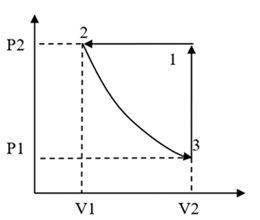 P2
2
PI
VI
1
V2