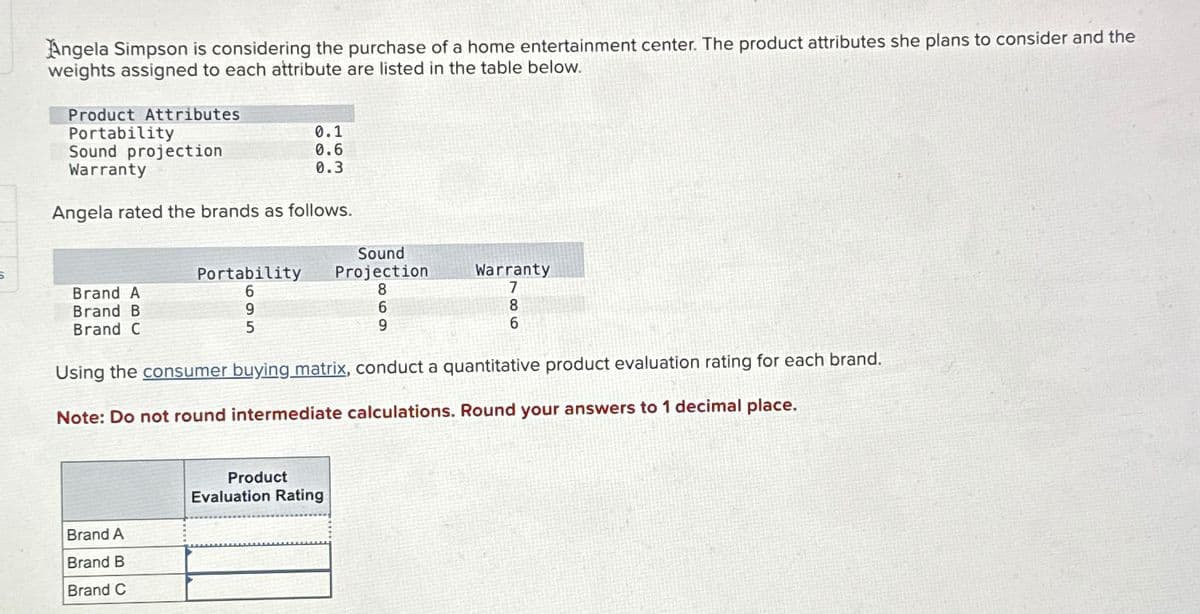 Angela Simpson is considering the purchase of a home entertainment center. The product attributes she plans to consider and the
weights assigned to each attribute are listed in the table below.
Product Attributes
Portability
Sound projection
Warranty
0.1
0.6
0.3
Angela rated the brands as follows.
5
Portability
Sound
Projection
Warranty
Brand A
6
8
7
Brand B
9
Brand C
5
6
9
8
6
Using the consumer buying matrix, conduct a quantitative product evaluation rating for each brand.
Note: Do not round intermediate calculations. Round your answers to 1 decimal place.
Brand A
Brand B
Brand C
Product
Evaluation Rating