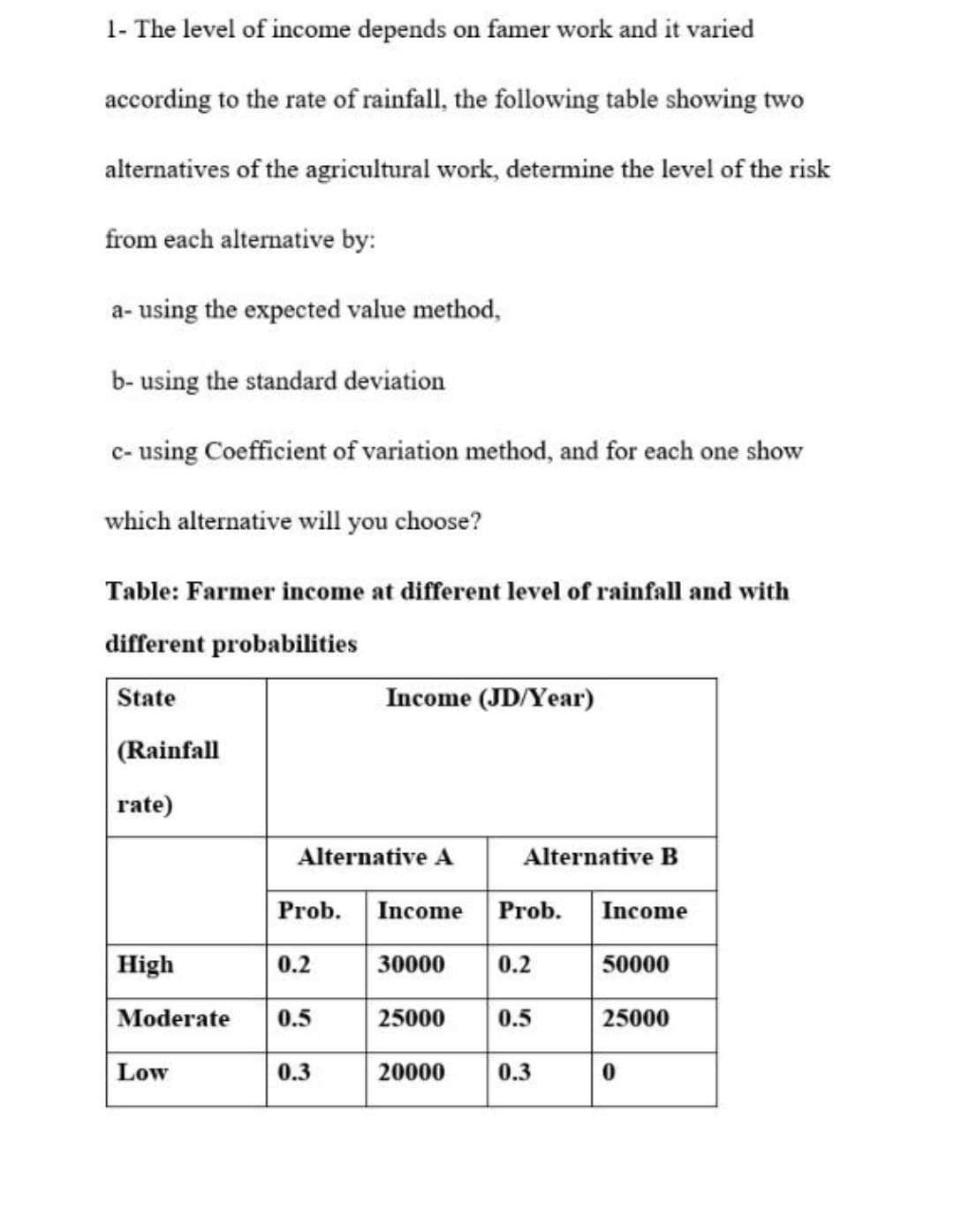 1- The level of income depends on famer work and it varied
according to the rate of rainfall, the following table showing two
alternatives of the agricultural work, determine the level of the risk
from each alternative by:
a- using the expected value method,
b- using the standard deviation
c- using Coefficient of variation method, and for each one show
which alternative will you choose?
Table: Farmer income at different level of rainfall and with
different probabilities
State
Income (JD/Year)
(Rainfall
rate)
Alternative A
Alternative B
Prob. Income Prob.
Income
High
0.2
30000
0.2
50000
Moderate
0.5
25000
0.5
25000
Low
0.3
20000
0.3
