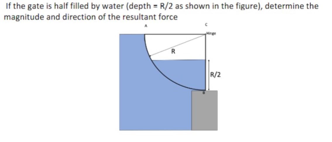 If the gate is half filled by water (depth = R/2 as shown in the figure), determine the
magnitude and direction of the resultant force
R/2