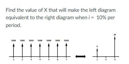 Find the value of X that will make the left diagram
equivalent to the right diagram when i = 10% per
period.
5000 5000 5000 5000 5000 5000 5000
2
-3.
13
2
2x