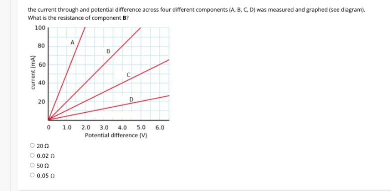 the current through and potential difference across four different components (A, B, C, D) was measured and graphed (see diagram).
What is the resistance of component B?
100
A
80
B
60
40
20
D
1.0 2.0
3.0
4.0 5.0
6.0
Potential difference (V)
200
0.02 0
O 50 0
0.05 0
current (mA)
