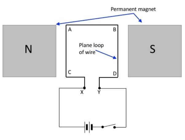 N
A
Plane loop
of wire
X
Permanent magnet
B
D
S