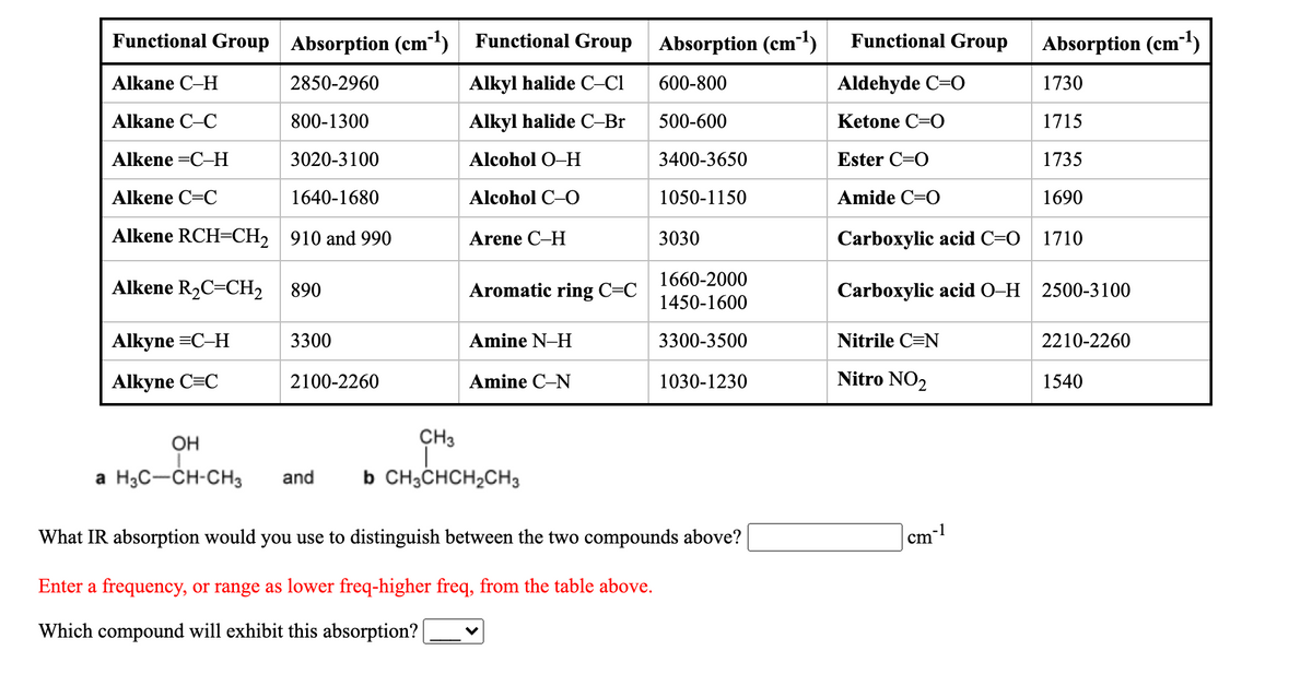 Functional Group Absorption (cm')
Functional Group Absorption (cm)
Functional Group
Absorption (cm)
Alkane C-H
2850-2960
Alkyl halide C–Cl
600-800
Aldehyde C=0
1730
Alkane C-C
800-1300
Alkyl halide C-Br
500-600
Ketone C=0
1715
Alkene =C-H
3020-3100
Alcohol O-H
3400-3650
Ester C=0
1735
Alkene C=C
1640-1680
Alcohol C-O
1050-1150
Amide C=0
1690
Alkene RCH=CH2 910 and 990
Arene C–H
3030
Carboxylic acid C=0
1710
1660-2000
Alkene R2C=CH2
890
Aromatic ring C=C
Carboxylic acid O–H 2500-3100
1450-1600
Alkyne =C-H
3300
Amine N-H
3300-3500
Nitrile C=N
2210-2260
Alkyne C=C
2100-2260
Amine C-N
1030-1230
Nitro NO2
1540
OH
CH3
a H3C-CH-CH3
and
b CH3CHCH2CH3
What IR absorption would you use to distinguish between the two compounds above?
-1
cm
Enter a frequency, or range as lower freq-higher freq, from the table above.
Which compound will exhibit this absorption?
