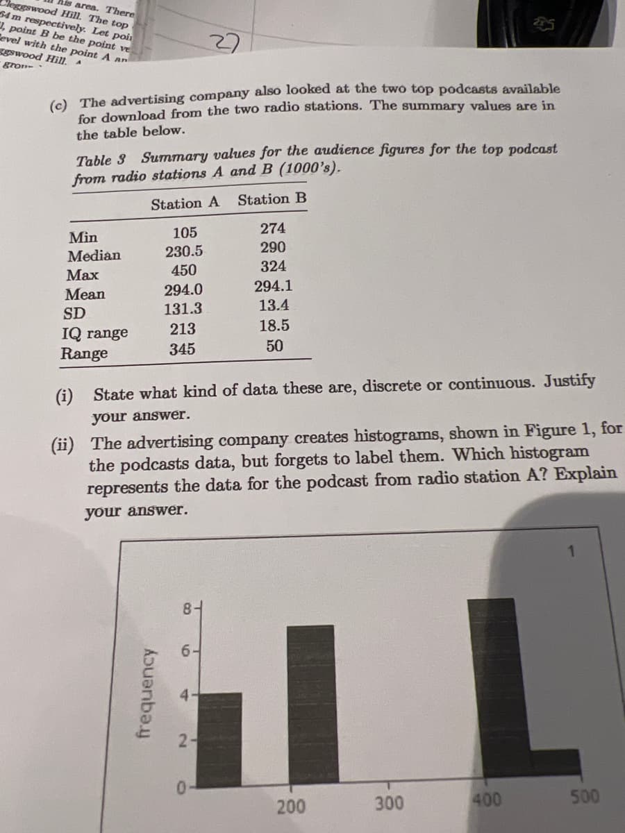 Cleggswood Hill. The top
his area. There
54 m respectively. Let poi
2, point B be the point ve
Level with the point A an
gswood Hill. A
gron
27
(c) The advertising company also looked at the two top podcasts available
for download from the two radio stations. The summary values are in
the table below.
Table 3 Summary values for the audience figures for the top podcast
from radio stations A and B (1000's).
Station A Station B
105
274
Min
Median
230.5
290
Max
450
324
Mean
294.0
294.1
SD
131.3
13.4
IQ range
213
18.5
Range
345
50
(i)
State what kind of data these are, discrete or continuous. Justify
your answer.
(ii) The advertising company creates histograms, shown in Figure 1, for
the podcasts data, but forgets to label them. Which histogram
represents the data for the podcast from radio station A? Explain
your answer.
1
300
500
frequency
2-
0
200
400