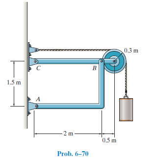 0.3 m
1.5 m
-2 m
0,5 m
Prob. 6–70
