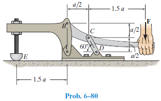 a/2
1.5 a
Ja/2
60
JE
al2
1.5 a
Prob. 6-80
