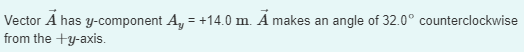 Vector A has y-component A, = +14.0 m. A makes an angle of 32.0° counterclockwise
from the +y-axis.