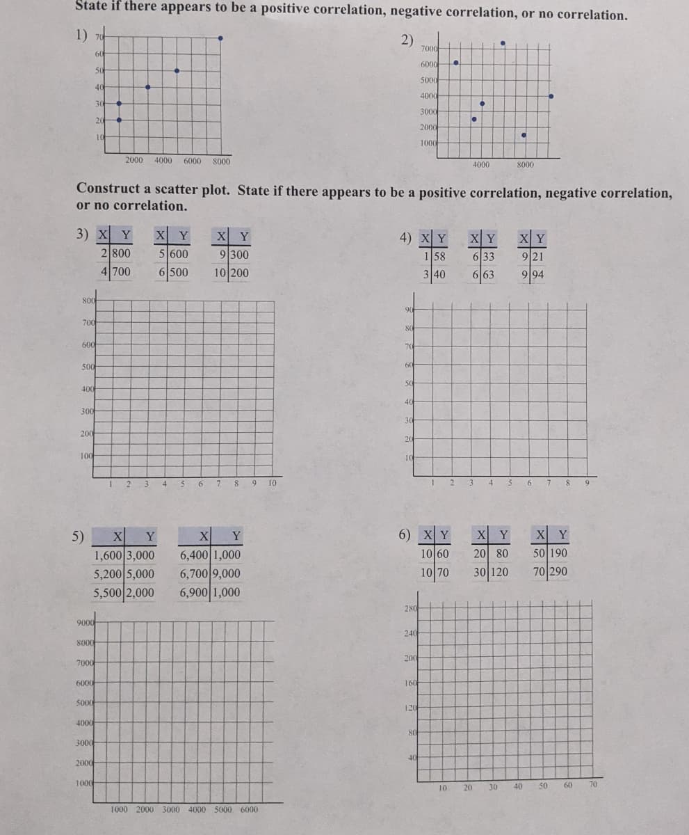State if there appears to be a positive correlation, negative correlation, or no correlation.
1) 70
2)
7000
60
6000
50
5000
40
4000
30
3000
20
2000
10
1000
2000
4000
6000
8000
4000
8000
Construct a scatter plot. State if there appears to be a positive correlation, negative correlation,
or no correlation.
3) X Y
X Y
X Y
4) x Y
XY
XY
2 800
5 600
9 300
10 200
158
6|33
9|21
4 700
6 500
3 40
6 63
9 94
800
90
700
80
600
70
500
fol
60
50
400
40
300
30
200
20
100
10
2 3 4 5
6 7
8.
9 10
3
6.
7.
8.
9.
X
6) X Y
X Y
X Y
X
6,400 1,000
6,700 9,000
6,900 1,000
5)
1,600 3,000
Y
Y
10 60
20 80
50|190
10 70
30 120
70 290
5,200 5,000
5,500 2,000
280
9000
240
8000
200
7000
6000
160
5000
120
4000
80
3000
40
2000
1000
30
50
60
70
10
20
40
1000 2000 3000 4000 5000 6000
