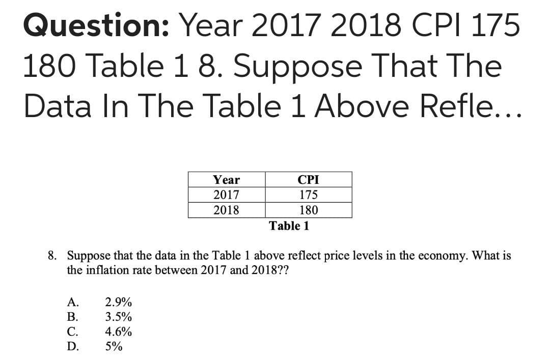 Question: Year 2017 2018 CPI 175
180 Table 1 8. Suppose That The
Data In The Table 1 Above Refle...
Year
CPI
2017
175
2018
180
Table 1
8. Suppose that the data in the Table 1 above reflect price levels in the economy. What is
the inflation rate between 2017 and 2018??
А.
2.9%
В.
3.5%
С.
4.6%
D.
5%
