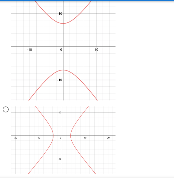 ### Understanding Graphs of Specific Functions

#### Introduction
In this section, we will study and analyze the shapes and characteristics of several mathematical functions as represented on a Cartesian plane. This will aid in understanding their behaviors and applications in various fields.

#### Graph 1: Parabolic Curve (Upward Opening)

The first graph displays a parabolic curve opening upwards. This is typical of a quadratic function of the form:

\[ y = ax^2 \]

where \( a \) is a positive constant. The vertex of the parabola is at the origin (0,0), indicating this is a standard parabolic curve without horizontal or vertical shifts.

**Characteristics:**
- Symmetric about the y-axis.
- Minimum point at the origin.
- As \( x \) increases or decreases, \( y \) increases.

#### Graph 2: Inverted Parabolic Curve

The second graph depicts an inverted parabolic curve, which graphs a quadratic function of the form:

\[ y = -ax^2 \]

where \( a \) is a positive constant. The vertex, like the first parabola, is at the origin (0,0).

**Characteristics:**
- Symmetric about the y-axis.
- Maximum point at the origin.
- As \( x \) increases or decreases, \( y \) decreases.

#### Graph 3: Hyperbolic Curve

The third graph showcases a hyperbolic curve representing a hyperbola of the form:

\[ xy = c \]

or a standard hyperbola such as:

\[ y = \frac{a}{x} \]

where \( a \) and \( c \) are constants. The graph is characterized by two symmetrical curved branches.

**Characteristics:**
- Asymptotes along the coordinate axes (x=0 and y=0).
- The branches head towards infinity as \( x \) increases or decreases.
- Not symmetric about the y-axis or x-axis but has reflective symmetry about the origin.

### Conclusion
By interpreting and graphing these functions, one can gain a hands-on understanding of their geometric properties and mathematical implications. It’s crucial to be able to visualize these graphs to predict function behavior in practical and theoretical applications.