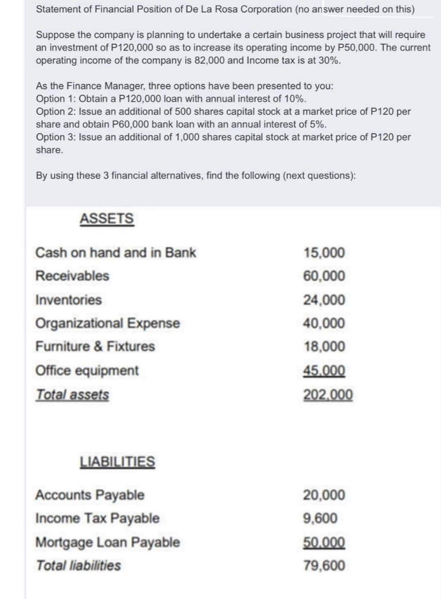 Statement of Financial Position of De La Rosa Corporation (no answer needed on this)
Suppose the company is planning to undertake a certain business project that will require
an investment of P120,000 so as to increase its operating income by P50,000. The current
operating income of the company is 82,000 and Income tax is at 30%.
As the Finance Manager, three options have been presented to you:
Option 1: Obtain a P120,000 loan with annual interest of 10%.
Option 2: Issue an additional of 500 shares capital stock at a market price of P120 per
share and obtain P60,000 bank loan with an annual interest of 5%.
Option 3: Issue an additional of 1,000 shares capital stock at market price of P120 per
share.
By using these 3 financial alternatives, find the following (next questions):
ASSETS
Cash on hand and in Bank
Receivables
Inventories
Organizational Expense
Furniture & Fixtures
Office equipment
Total assets
LIABILITIES
Accounts Payable
Income Tax Payable
Mortgage Loan Payable
Total liabilities
15,000
60,000
24,000
40,000
18,000
45.000
202,000
20,000
9,600
50,000
79,600