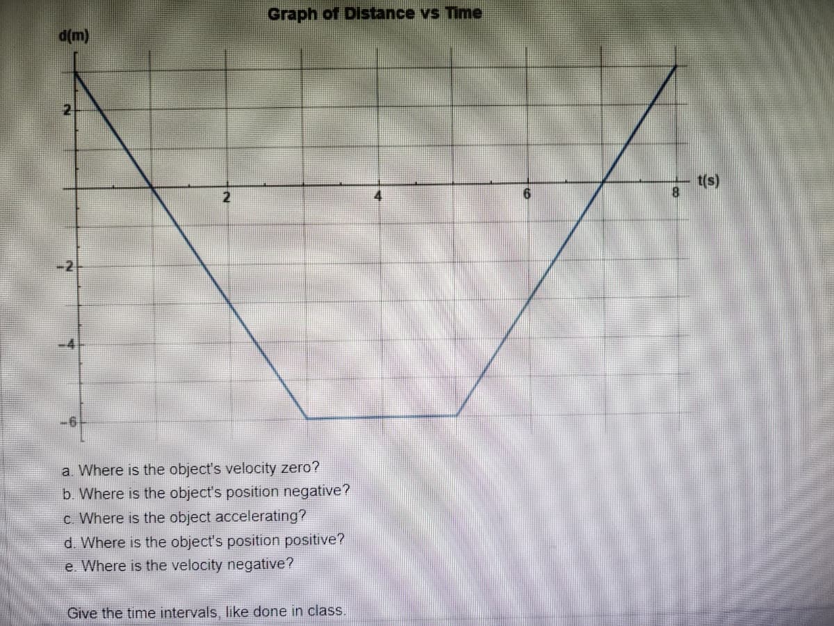 d(m)
2
Graph of Distance vs Time
a. Where is the object's velocity zero?
b. Where is the object's position negative?
c. Where is the object accelerating?
d. Where is the object's position positive?
e. Where is the velocity negative?
Give the time intervals, like done in class.
6
8
t(s)