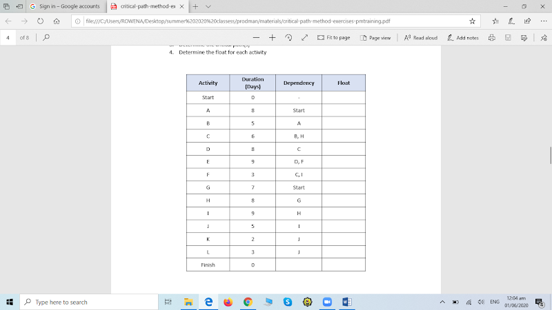 G Sign in - Google accounts
à critical-path-method-e x
+
O file//CUsers/ROWENA/Desktop/summer%202020%20classess/prodman/materials/critical-path-method-exercises-pmtraining.pdf
of 8 p
O Fie to page
O Page view A Read aloud
2 Add notes
4. Determine the float for each activity
Duration
Activity
Dependency
Float
(Days)
Start
A
Start
B
5
A
B, H
D, F
C,I
G
Start
H
8
G
H
K
Finish
1204 am
P Type here to search
C0 ENG
01/06/2020
