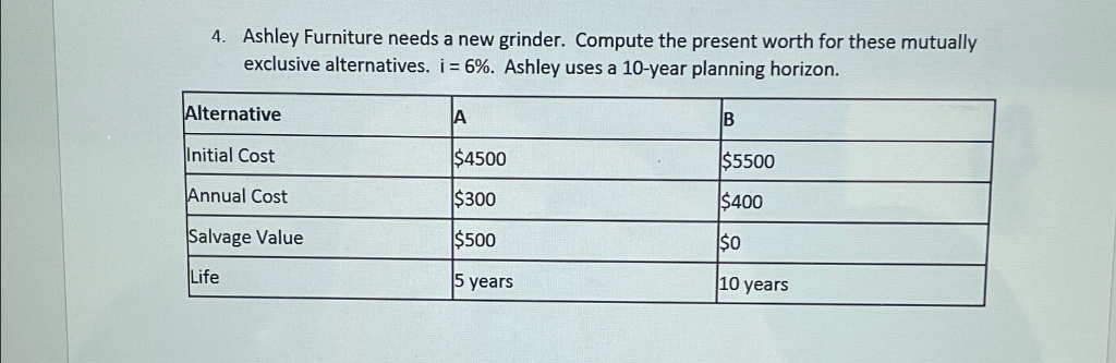 4. Ashley Furniture needs a new grinder. Compute the present worth for these mutually
exclusive alternatives. i= 6%. Ashley uses a 10-year planning horizon.
Alternative
Initial Cost
Annual Cost
Salvage Value
Life
A
$4500
$300
$500
5 years
B
$5500
$400
$0
10 years