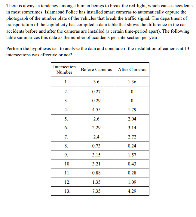 There is always a tendency amongst human beings to break the red-light, which causes accidents
in most sometimes. Islamabad Police has installed smart cameras to automatically capture the
photograph of the number plate of the vehicles that break the traffic signal. The department of
transportation of the capital city has compiled a data table that shows the difference in the car
accidents before and after the cameras are installed (a certain time-period apart). The following
table summarizes this data as the number of accidents per intersection per year.
Perform the hypothesis test to analyze the data and conclude if the installation of cameras at 13
intersections was effective or not?
Intersection
Before Cameras After Cameras
Number
1.
3.6
1.36
2.
0.27
3.
0.29
4.
4.55
1.79
5.
2.6
2.04
6.
2.29
3.14
7.
2.4
2.72
8.
0.73
0.24
9.
3.15
1.57
10.
3.21
0.43
1.
0.88
0.28
12.
1.35
1.09
13.
7.35
4.29
