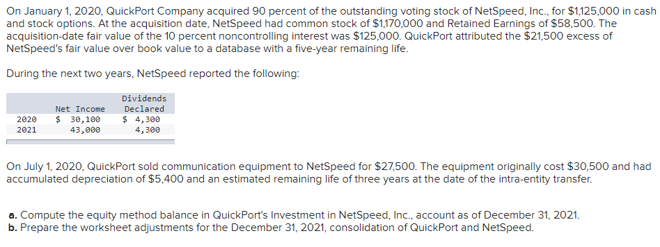 а.
Compute the equity method balance in QuickPort's Investment in NetSpeed, Inc., account as of December 31, 2021.
