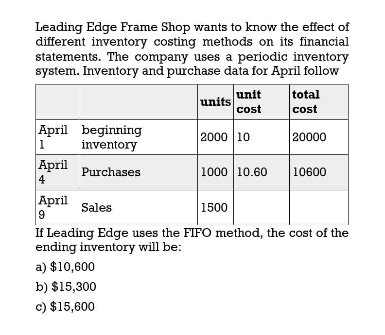 Leading Edge Frame Shop wants to know the effect of
different inventory costing methods on its financial
statements. The company uses a periodic inventory
system. Inventory and purchase data for April follow
unit
total
units
cost
cost
1
April beginning
inventory
2000 10
20000
April
Purchases
1000 10.60
10600
4
April
Sales
1500
9
If Leading Edge uses the FIFO method, the cost of the
ending inventory will be:
a) $10,600
b) $15,300
c) $15,600