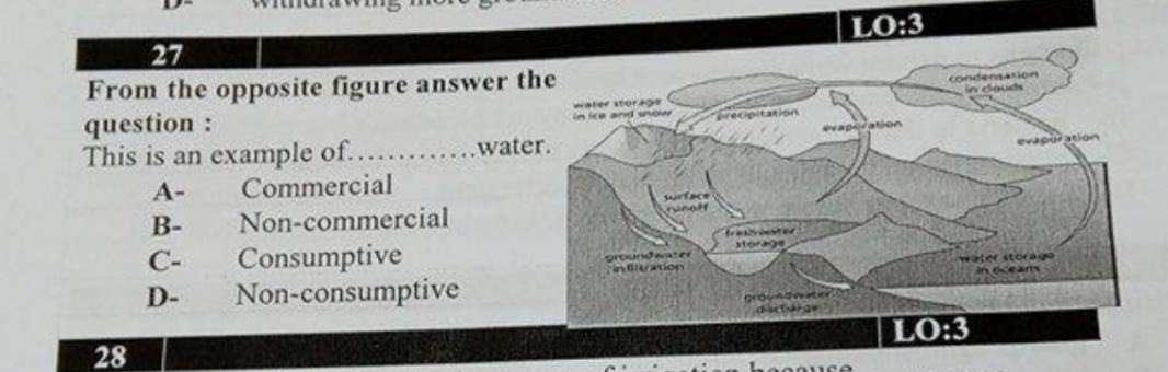 27
LO:3
From the opposite figure answer the
question :
This is an example of..
condensation
in clouds
water storage
inike and snow
Tarecipitation
evapation
water.
evaporation
Commercial
Non-commercial
A-
В-
Sunface
runoff
Tresvinster
atorage
Consumptive
Non-consumptive
C-
groundeater
inirationY
water stoago
D-
groydeater
dctargr
28
LO:3
hagouse
