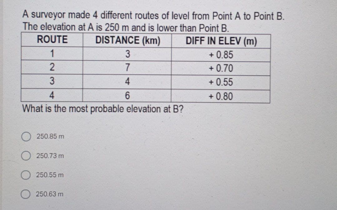 A surveyor made 4 different routes of level from Point A to Point B.
The elevation at A is 250 m and is lower than Point B.
ROUTE
DISTANCE (km)
DIFF IN ELEV (m)
+ 0.85
+ 0.70
+ 0.55
1
3
2
7
3
4
4
+ 0.80
What is the most probable elevation at B?
250.85 m
250.73 m
250.55 m
250.63 m
