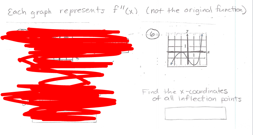 Each graph represents
f"(x) (not the original function)
6.
Find the x-coordinates
of all inflection points
