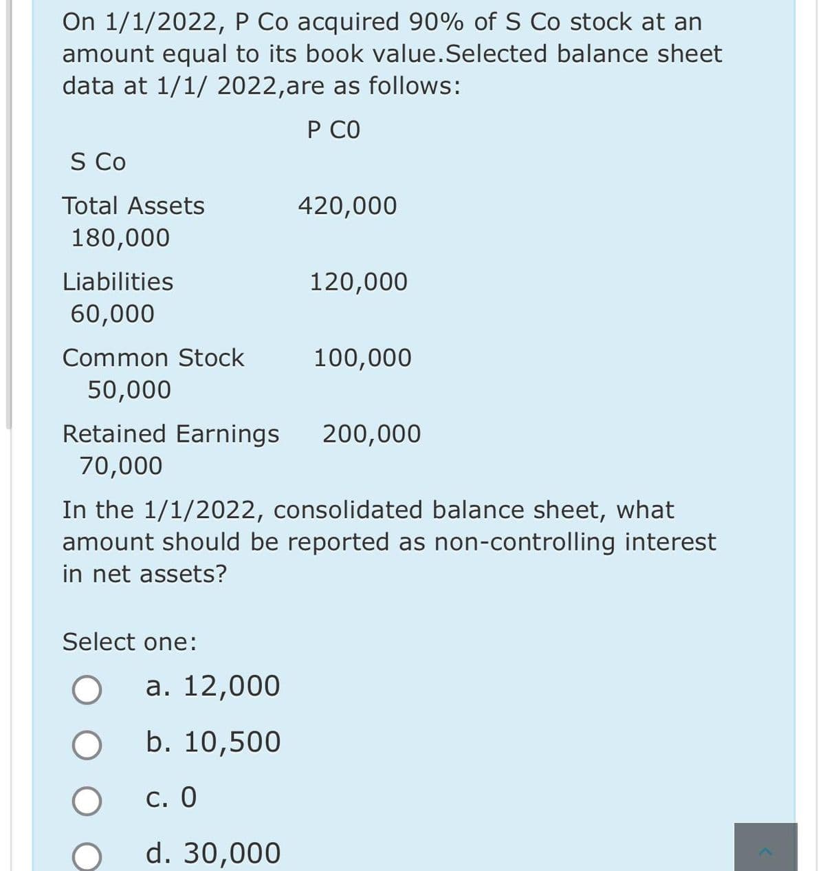 On 1/1/2022, P Co acquired 90% of S Co stock at an
amount equal to its book value.Selected balance sheet
data at 1/1/ 2022, are as follows:
P CO
S Co
Total Assets
180,000
Liabilities
60,000
Common Stock
50,000
Select one:
Retained Earnings 200,000
70,000
O
420,000
In the 1/1/2022, consolidated balance sheet, what
amount should be reported as non-controlling interest
in net assets?
a. 12,000
b. 10,500
120,000
c. 0
d. 30,000
100,000