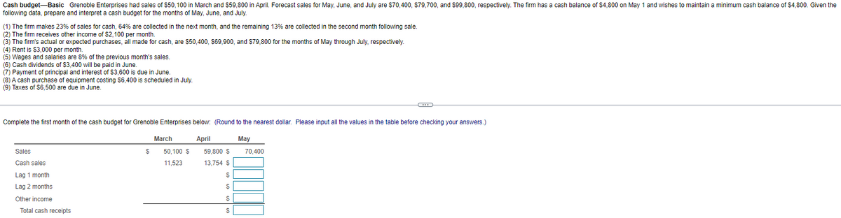 Cash budget-Basic Grenoble Enterprises had sales of $50,100 in March and $59,800 in April. Forecast sales for May, June, and July are $70,400, $79,700, and $99,800, respectively. The firm has a cash balance of $4,800 on May 1 and wishes to maintain a minimum cash balance of $4,800. Given the
following data, prepare and interpret a cash budget for the months of May, June, and July.
(1) The firm makes 23% of sales for cash, 64% are collected in the next month, and the remaining 13% are collected in the second month following sale.
(2) The firm receives other income of $2,100 per month.
(3) The firm's actual or expected purchases, all made for cash, are $50,400, $69,900, and $79,800 for the months of May through July, respectively.
(4) Rent is $3,000 per month.
(5) Wages and salaries are 8% of the previous month's sales.
(6) Cash dividends of $3,400 will be paid in June.
(7) Payment of principal and interest of $3,600 is due in June.
(8) A cash purchase of equipment costing $6,400 is scheduled in July.
(9) Taxes of $6,500 are due in June.
Complete the first month of the cash budget for Grenoble Enterprises below: (Round to the nearest dollar. Please input all the values in the table before checking your answers.)
April
May
Sales
Cash sales
Lag 1 month
Lag 2 months
Other income
Total cash receipts
$
March
50,100 $
11,523
59,800 $
13,754 S
$
$
S
S
70,400