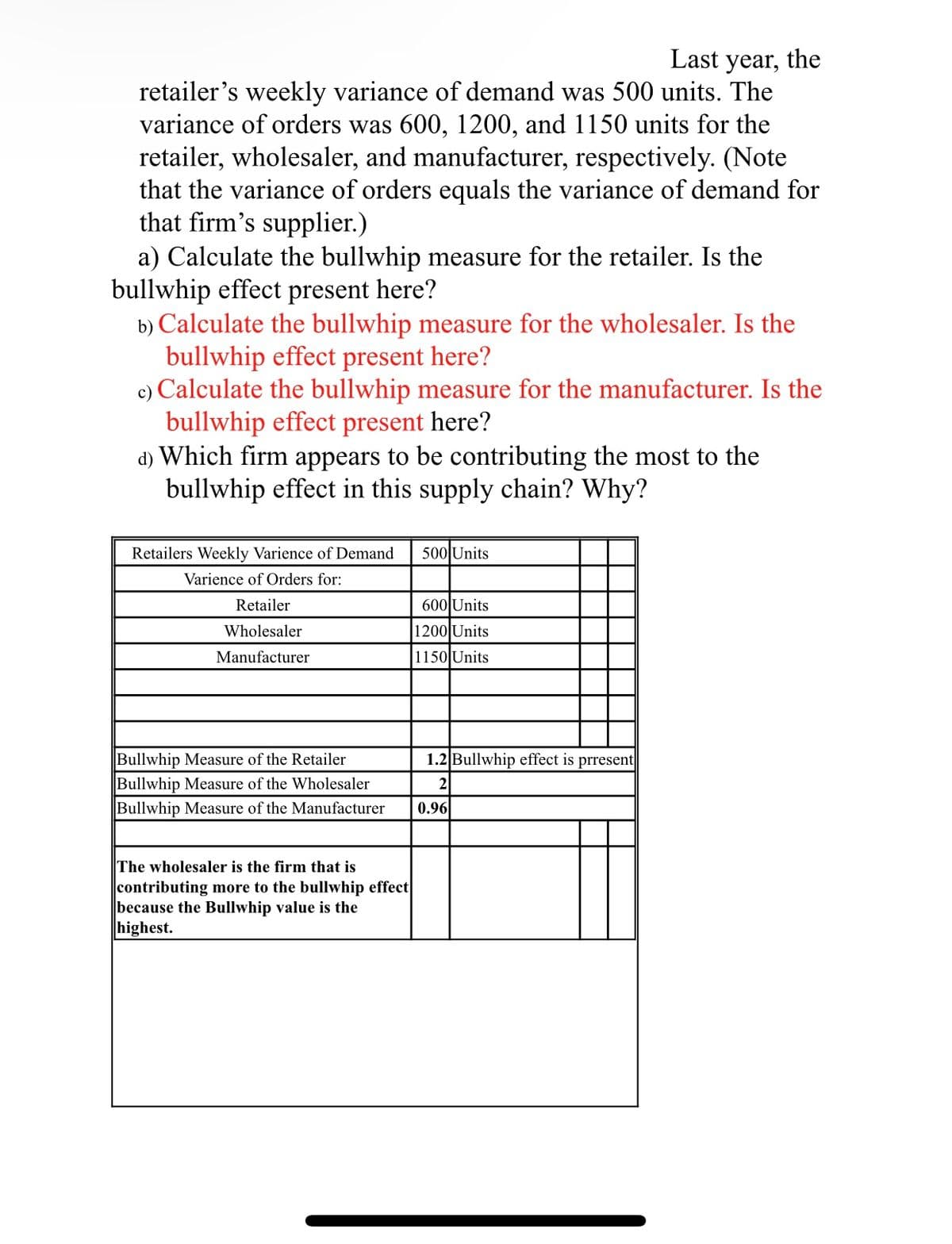 Last year, the
retailer's weekly variance of demand was 500 units. The
variance of orders was 600, 1200, and 1150 units for the
retailer, wholesaler, and manufacturer, respectively. (Note
that the variance of orders equals the variance of demand for
that firm's supplier.)
a) Calculate the bullwhip measure for the retailer. Is the
bullwhip effect present here?
b) Calculate the bullwhip measure for the wholesaler. Is the
bullwhip effect present here?
c) Calculate the bullwhip measure for the manufacturer. Is the
bullwhip effect present here?
d) Which firm appears to be contributing the most to the
bullwhip effect in this supply chain? Why?
Retailers Weekly Varience of Demand
500 Units
Varience of Orders for:
Retailer
600 Units
Wholesaler
1200 Units
Manufacturer
1150 Units
Bullwhip Measure of the Retailer
1.2 Bullwhip effect is prresent
2
Bullwhip Measure of the Wholesaler
Bullwhip Measure of the Manufacturer
0.96
The wholesaler is the firm that is
contributing more to the bullwhip effect
because the Bullwhip value is the
highest.