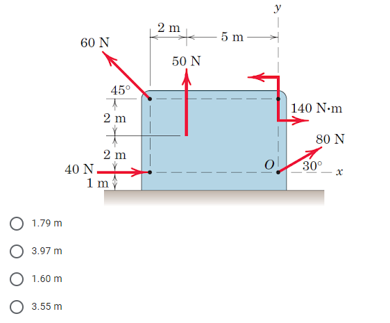 y
2 m
5 m
60 N
50 N
45°
140 N•m
2 m
80 Ν
2 m
30°
40 N-
1 m
1.79 m
3.97 m
1.60 m
O 3.55 m
