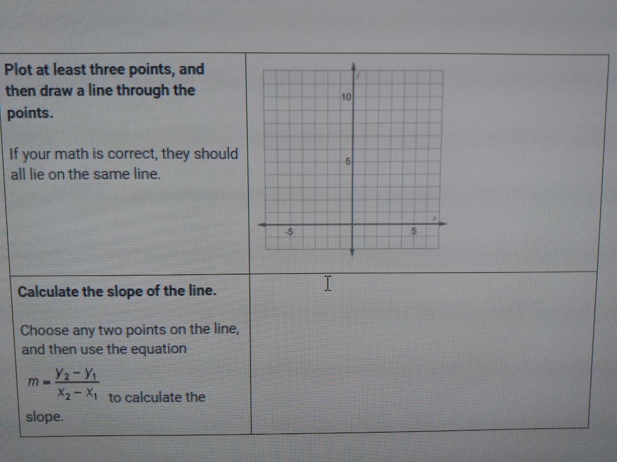 Plot at least three points, and
then draw a line through the
points.
10
If your math is correct, they should
all lie on the same line.
-5
Calculate the slope of the line.
Choose any two points on the line,
and then use the equation
Y-Y
X2- X,
slope.
to calculate the
