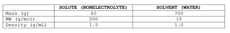 SOLUTE (NONELECTROLYTE)
SOLVENT (WATER)
Mass (g)
MW (g/mol)
Density (g/mL)
60
700
200
18
1.5
1.0
