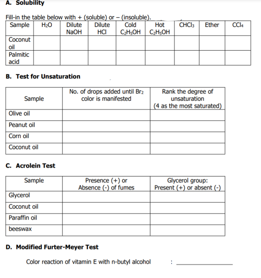 A. Solubility
Fill-in the table below with + (soluble) or – (insoluble).
Dilute
NaOH
Sample
H2O
Dilute
Cold
Hot
CHCI3
Ether
CI4
HCI
C;H5OH C2H5OH
Coconut
oil
Palmitic
acid
B. Test for Unsaturation
No. of drops added until Br2
color is manifested
Rank the degree of
unsaturation
Sample
(4 as the most saturated)
Olive oil
Peanut oil
Corn oil
Coconut oil
C. Acrolein Test
Presence (+) or
Absence (-) of fumes
Glycerol group:
Present (+) or absent (-)
Sample
Glycerol
Coconut oil
Paraffin oil
beeswax
D. Modified Furter-Meyer Test
Color reaction of vitamin E with n-butyl alcohol
