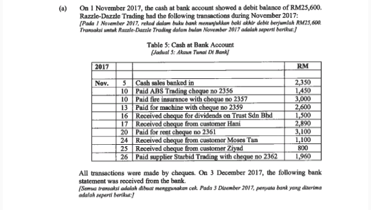 On 1 November 2017, the cash at bank account showed a debit balance of RM25,600.
Razzle-Dazzle Trading had the following transactions during November 2017:
(Pada I November 2017, rekod dalam buku bank menunjukkan baki akhir debit berjumlah RM25,600.
Transaksi untuk Razale-Darele Trading dalam bulan November 2017 adalah seperti berikut:
(a)
Table 5: Cash at Bank Account
(Jadual 5: Akaun Tunai Di Bank
2017
RM
Cash sales banked in
10 Paid ABS Trading choque no 2356
10 Paid fire insurance with cheque no 2357
2,350
1,450
3,000
2,600
1,500
2,890
3,100
1.100
800
1,960
Nov.
13
Paid for machine with cheque no 2359
16 Received cheque for dividends on Trust Sdn Bhd
Received cheque from customer Hani
20 Paid for rent cheque no 2361
Received cheque from customer Moses Tan
25 Received cheque from customer Ziyad
26 Paid supplier Starbid Trading with cheque no 2362
17
24
All transactions were made by cheques. On 3 December 2017, the following bank
statement was received from the bank.
(Semua transaksi adalah dibuat menggunakan cek. Pada 3 Disember 2017, penyata bank yang diserima
adalah superti berikut:)
