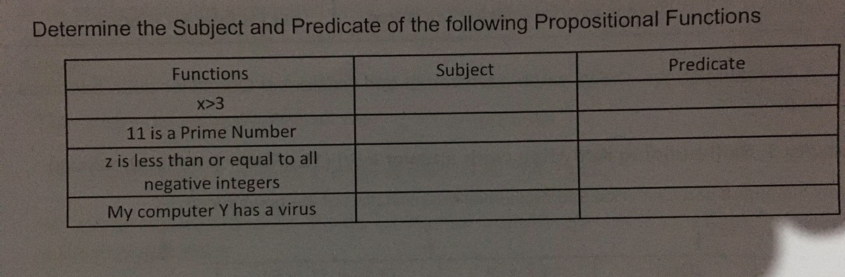 Determine the Subject and Predicate of the following Propositional Functions
Functions
Subject
Predicate
x>3
11 is a Prime Number
z is less than or equal to all
negative integers
My computer Y has a virus
