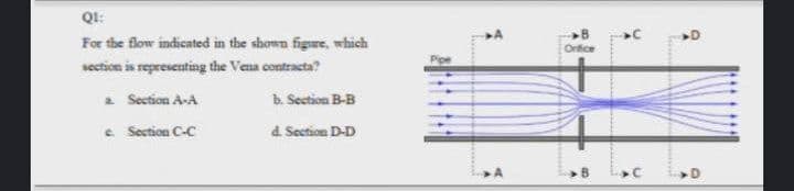 QI:
For the flow indicated in the shown figure, which
section is representing the Vena contracta?
2. Section A-A
b. Section B-B
c. Section C-C
d. Section D-D
➤A
B
Orfice
E
C
C
➤D