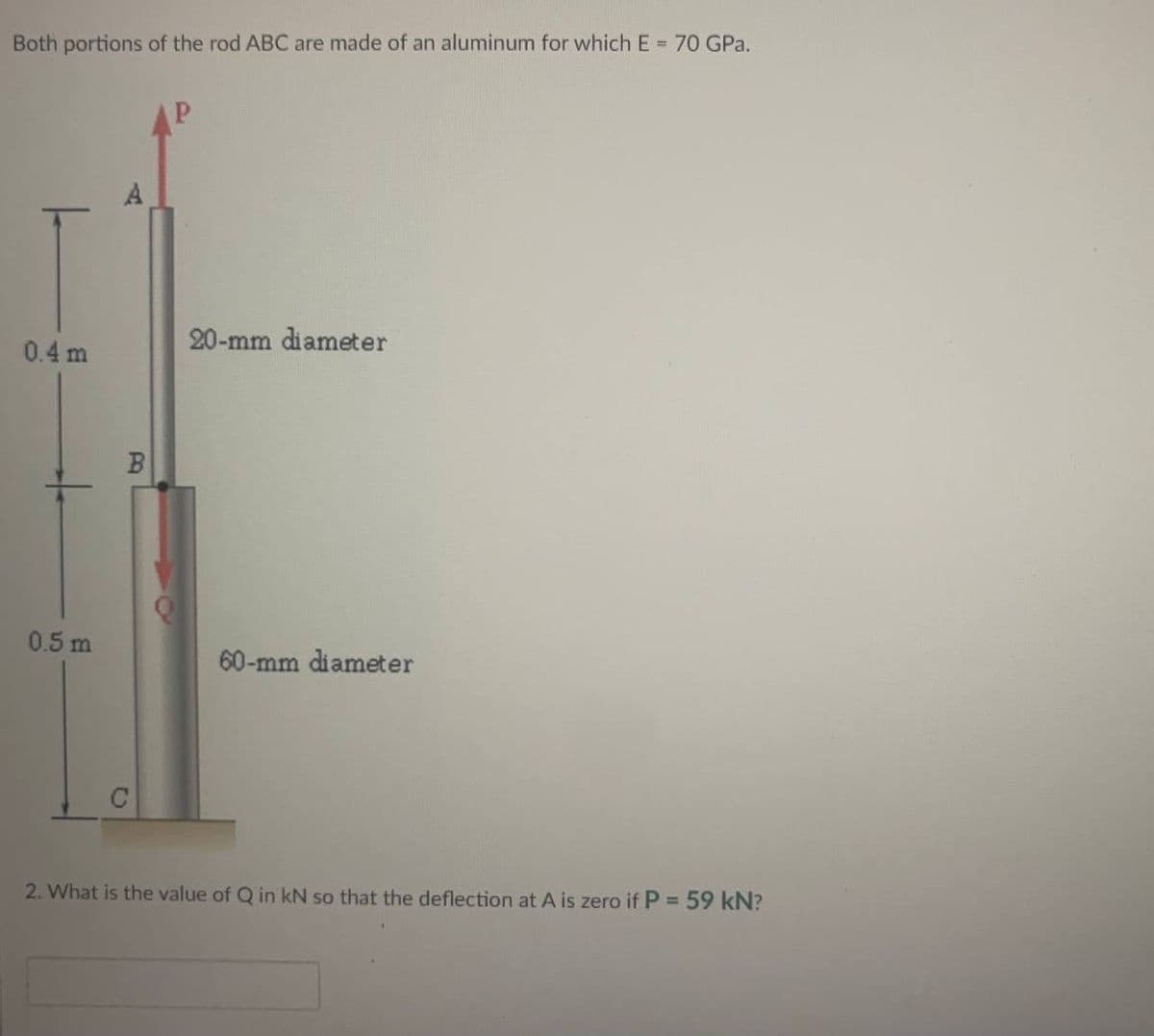 Both portions of the rod ABC are made of an aluminum for which E = 70 GPa.
0.4 m
0.5 m
B
P
20-mm diameter
60-mm diameter
2. What is the value of Q in kN so that the deflection at A is zero if P = 59 kN?