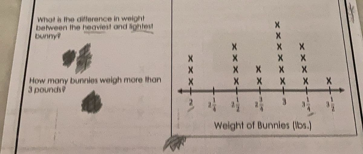 What is the difference in weight
between the heaviest and lightest
bunny?
X
X
XXX
X
X
X
X
X
X
X
X
How many bunnies weigh more than
3 pounds?
X
X
X
X X
1
3
Weight of Bunnies (lbs.)