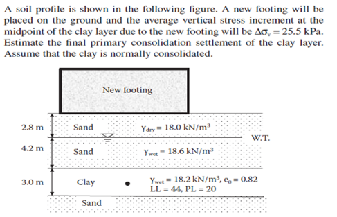 A soil profile is shown in the following figure. A new footing will be
placed on the ground and the average vertical stress increment at the
midpoint of the clay layer due to the new footing will be Ao, = 25.5 kPa.
Estimate the final primary consolidation settlement of the clay layer.
Assume that the clay is normally consolidated.
New footing
2.8 m
Sand
Ydry = 18.0 kN/m³
W.T.
4.2 m
Sand
Ywet = 18.6 kN/m³
Ywrt = 18.2 kN/m³, e, = 0.82
LL = 44, PL = 20
3.0 m
Clay
Sand
