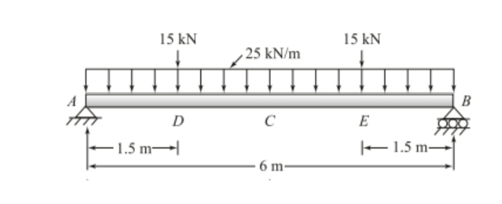 15 kN
15 kN
25 kN/m
B
D
C
E
1.5 m
E1.5 m-
6 m-
