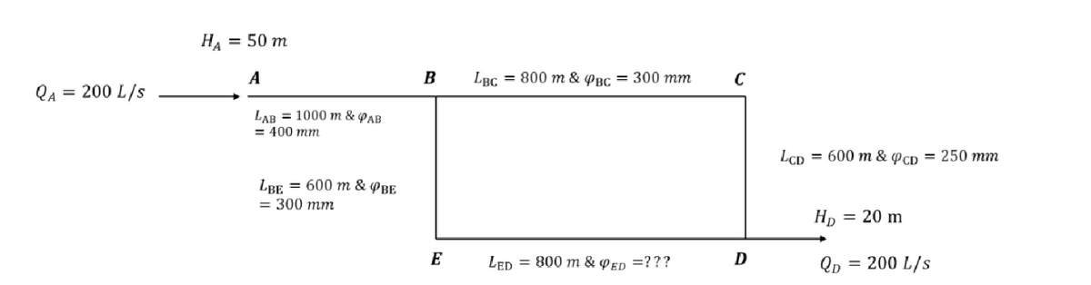 QA = 200 L/S
НА = 50 m
A
LAB= 1000 m & PAB
=400 mm
LBE = 600 m & OBE
= 300 mm
B
E
LBC = 800 m & PBC = 300 mm
LED 800 m & PED = ???
C
D
LCD = 600 m & PCD = 250 mm
HD = 20 m
QD
= 200 L/s