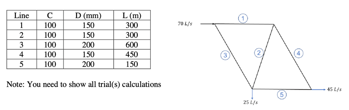 Line C
1
100
2
100
3
100
100
100
4
5
D (mm)
150
150
200
150
200
L (m)
300
300
600
450
150
Note: You need to show all trial(s) calculations
70 L/s
3
25 L/s
4
45 L/s