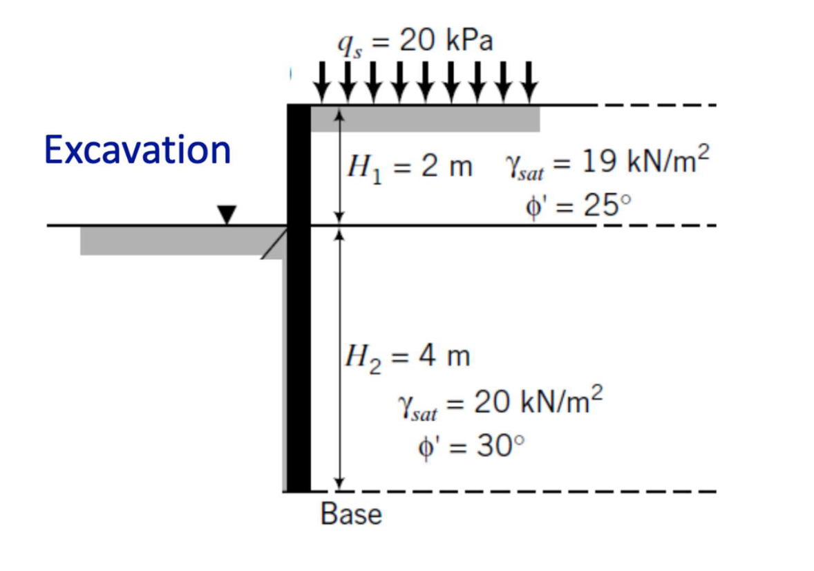 Excavation
9, = 20 kPa
H₁ = 2 m Ysat = 19 kN/m²
o'= 25°
H₂ = 4 m
Base
Ysat = 20 kN/m²
o' = 30°