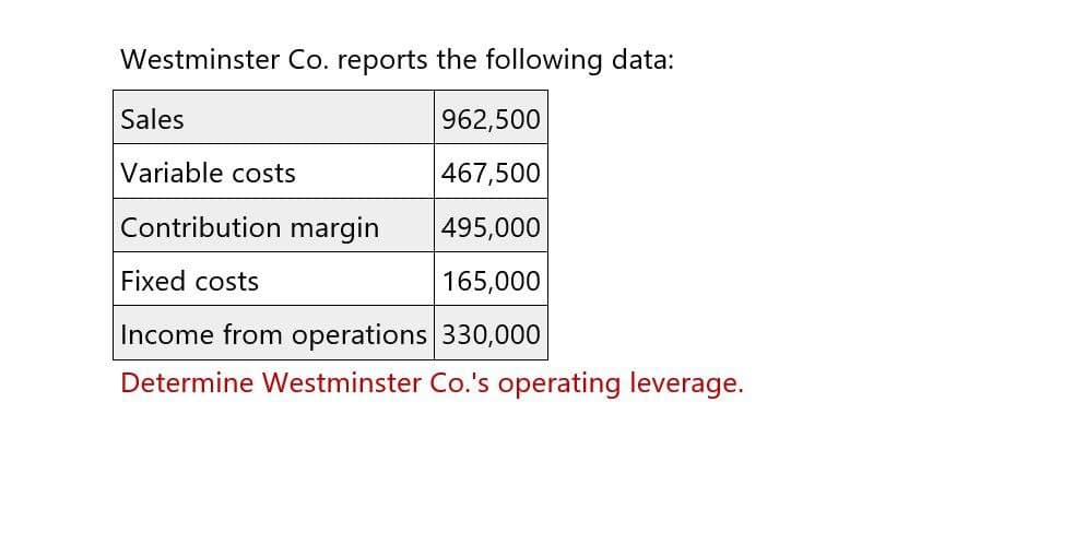 Westminster Co. reports the following data:
Sales
962,500
Variable costs
467,500
Contribution margin
495,000
Fixed costs
165,000
Income from operations 330,000
Determine Westminster Co.'s operating leverage.